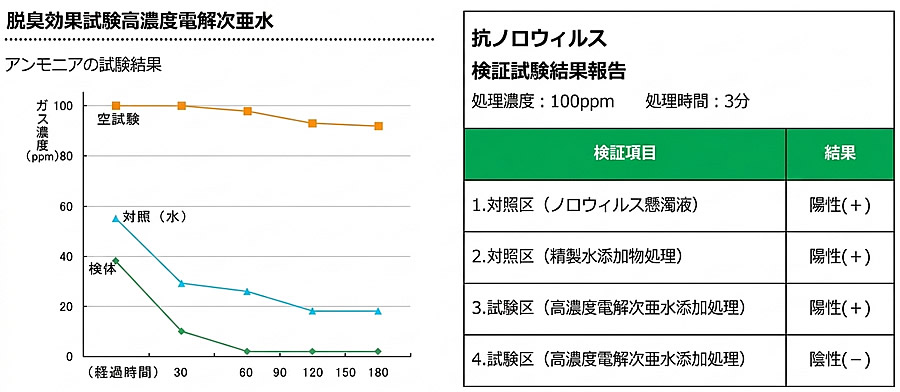 非喫煙者と喫煙者の比較