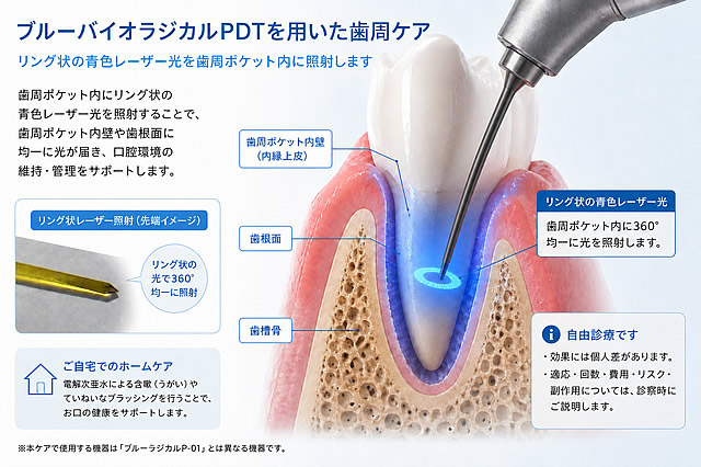 ブルーバイオラジカルケア