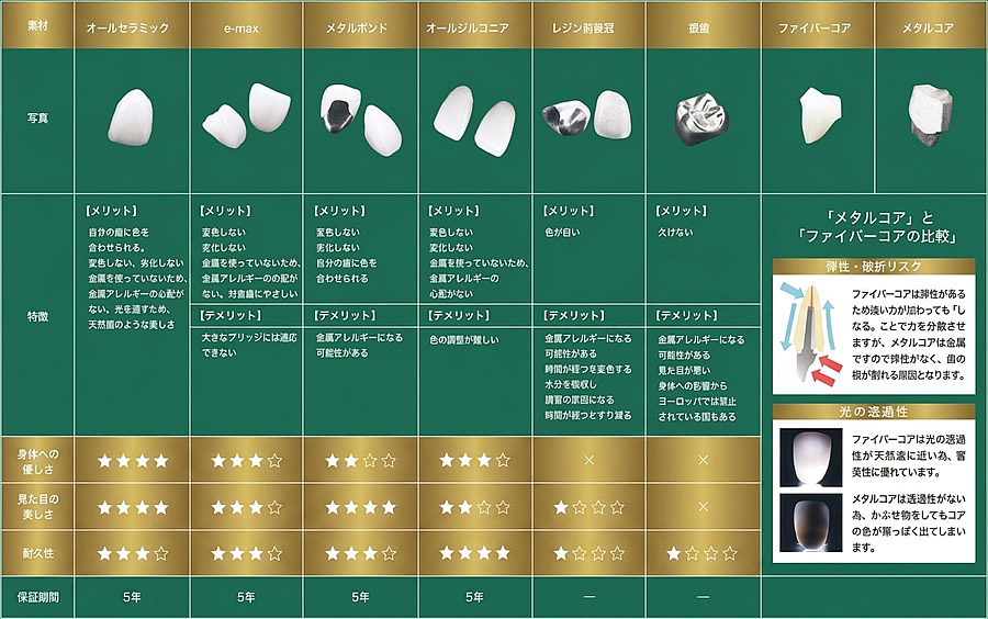 素材の種類