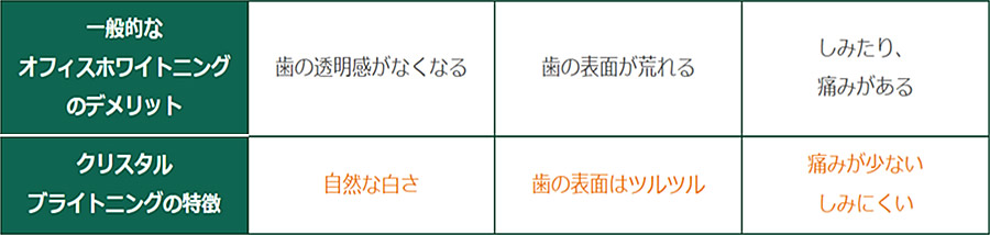 クリスタルブライトニング表