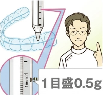 きめられた必要量